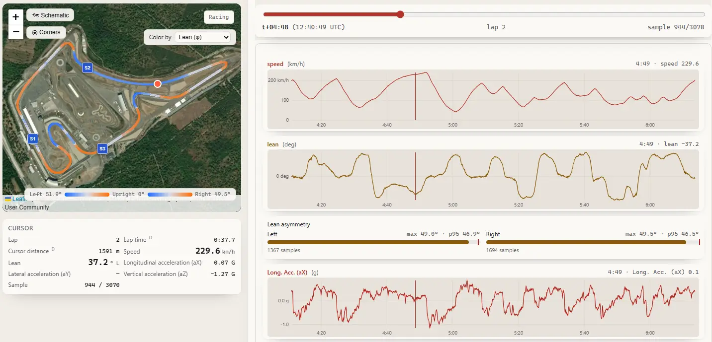 Analyze workspace with a satellite route alongside synchronized speed, lean and acceleration telemetry.