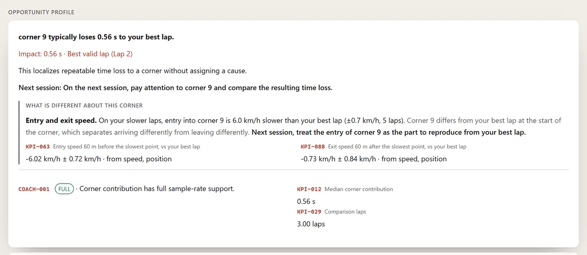Coaching card: the corner 9 finding, its 0.56 second impact against the best valid lap, the interpretation, a next-session experiment, and the measured evidence rows beneath.